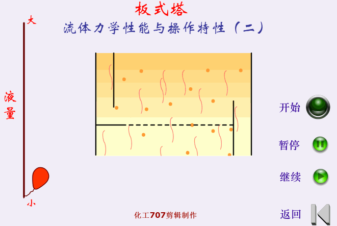 塔板特性（二）