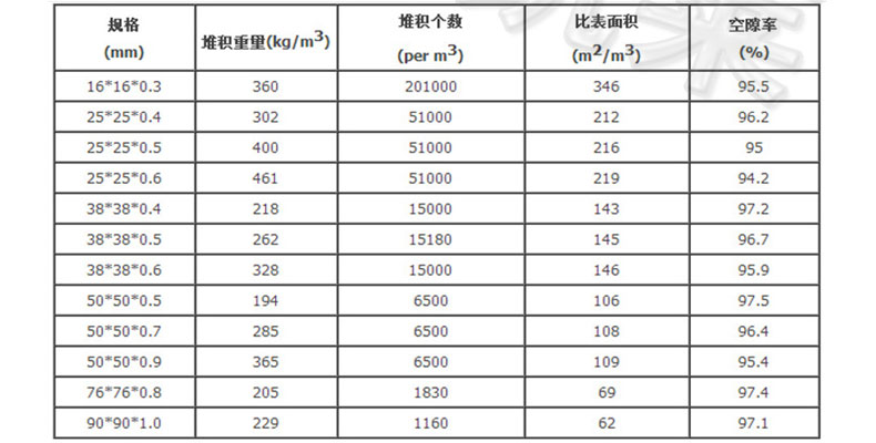 316鮑爾環(huán)填料規(guī)格參數(shù)