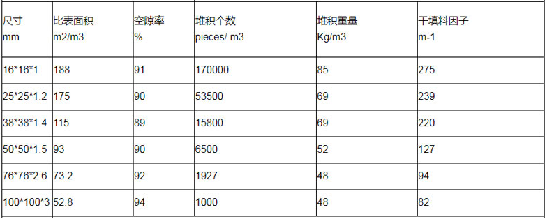 聚乙烯鮑爾環(huán)填料規(guī)格參數(shù)