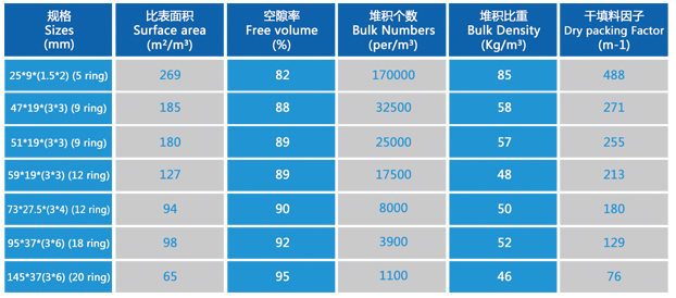 cpvc泰勒花環(huán)填料型號